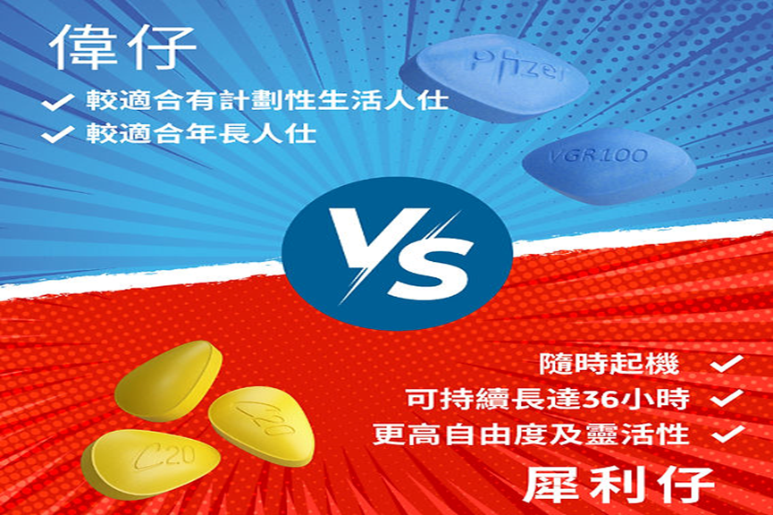 威而鋼與犀利士短效型與長效型產品特點對比圖